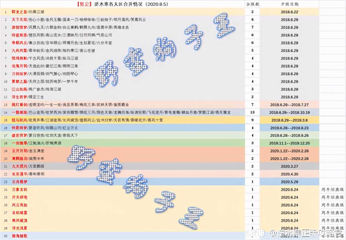 「逆水寒萌新必看」收费方式/职业现状/游戏货币/合区情况