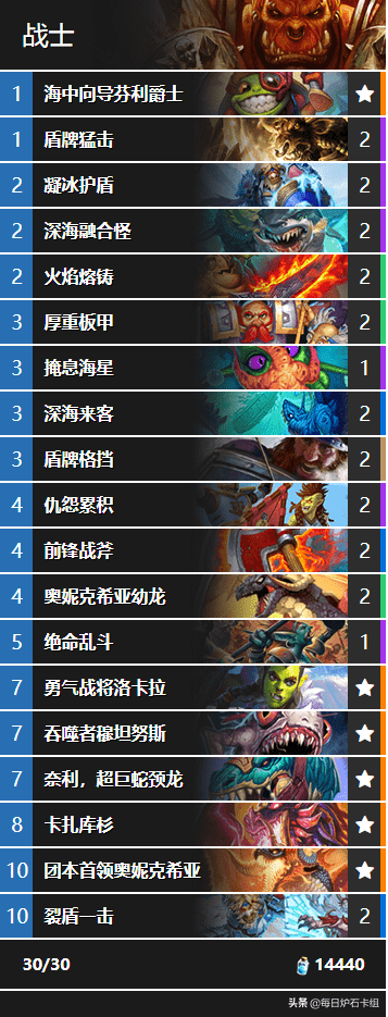 炉石传说:上限拉满3张卡杉!防战代替海盗还需多久?