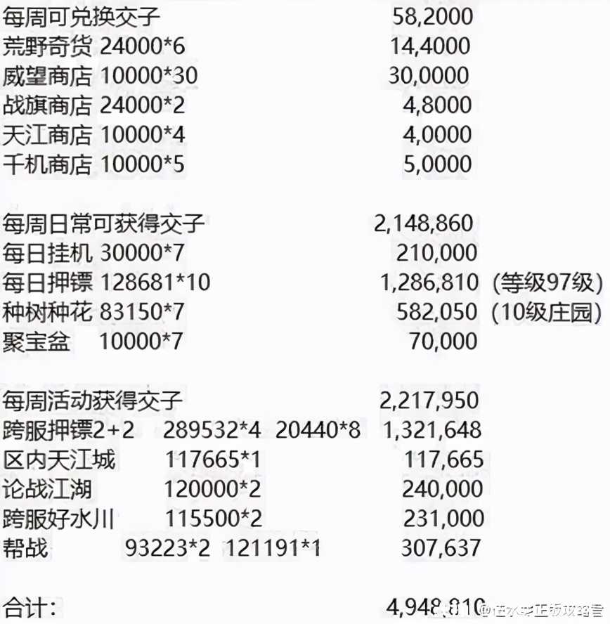 「逆水寒萌新必看」收费方式/职业现状/游戏货币/合区情况