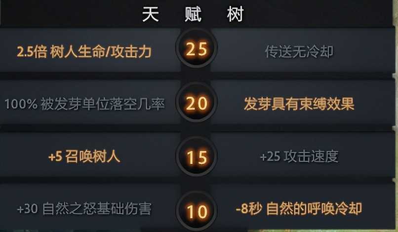 Dota2-“孤儿流”先知爆火，众多玩家惨遭荼毒！水友：真恶心啊