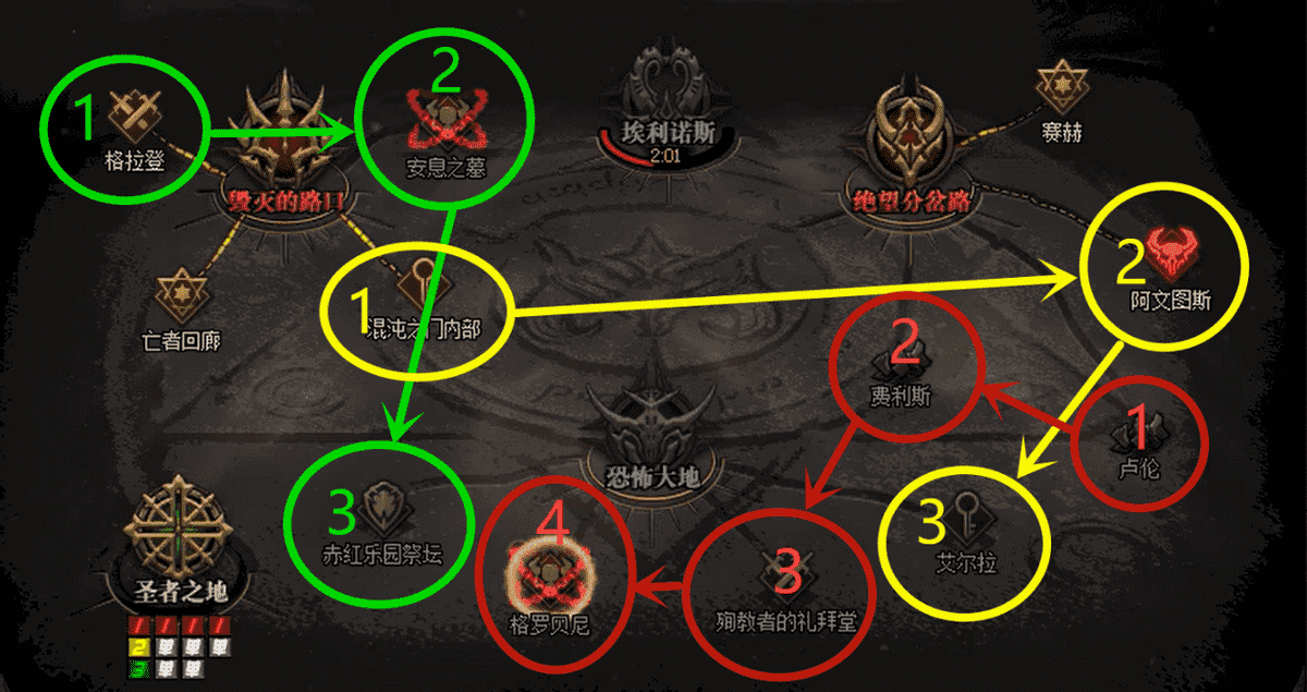 DNF:版本末期,你还有哪些不了解的奥兹玛团本注意事项?