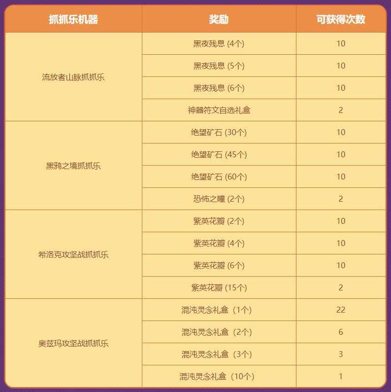 DNF:快速获得提升!回归玩家日常活动大型指南