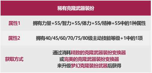 DNF：本期新春礼包提升点详解，战力提升新高度