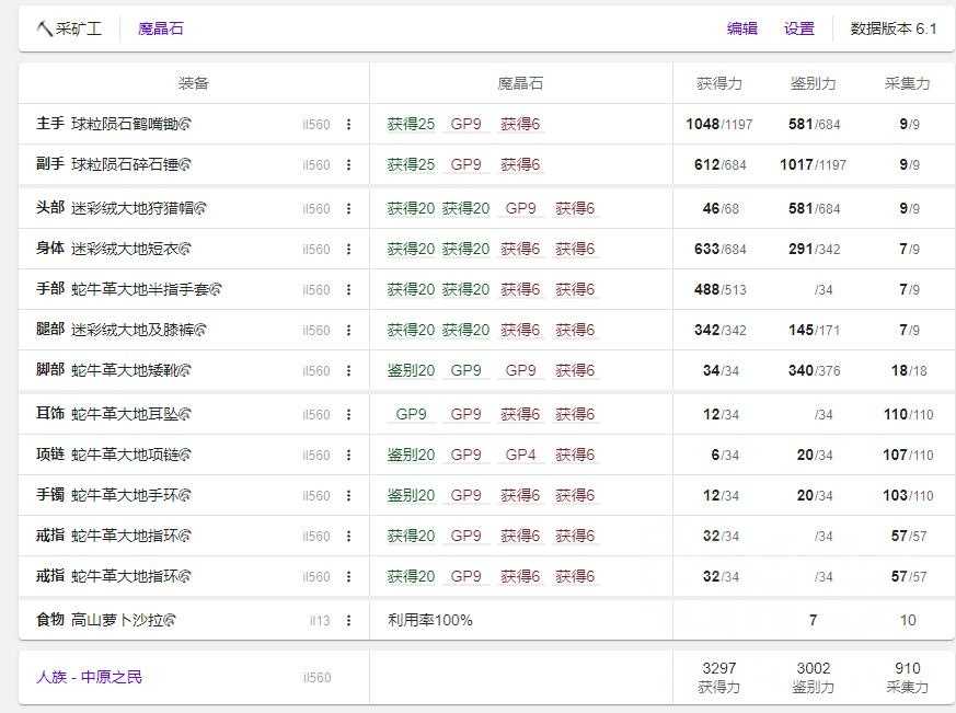 最终幻想14：不需要吃食物过+1线的经济采集禁断方案分享