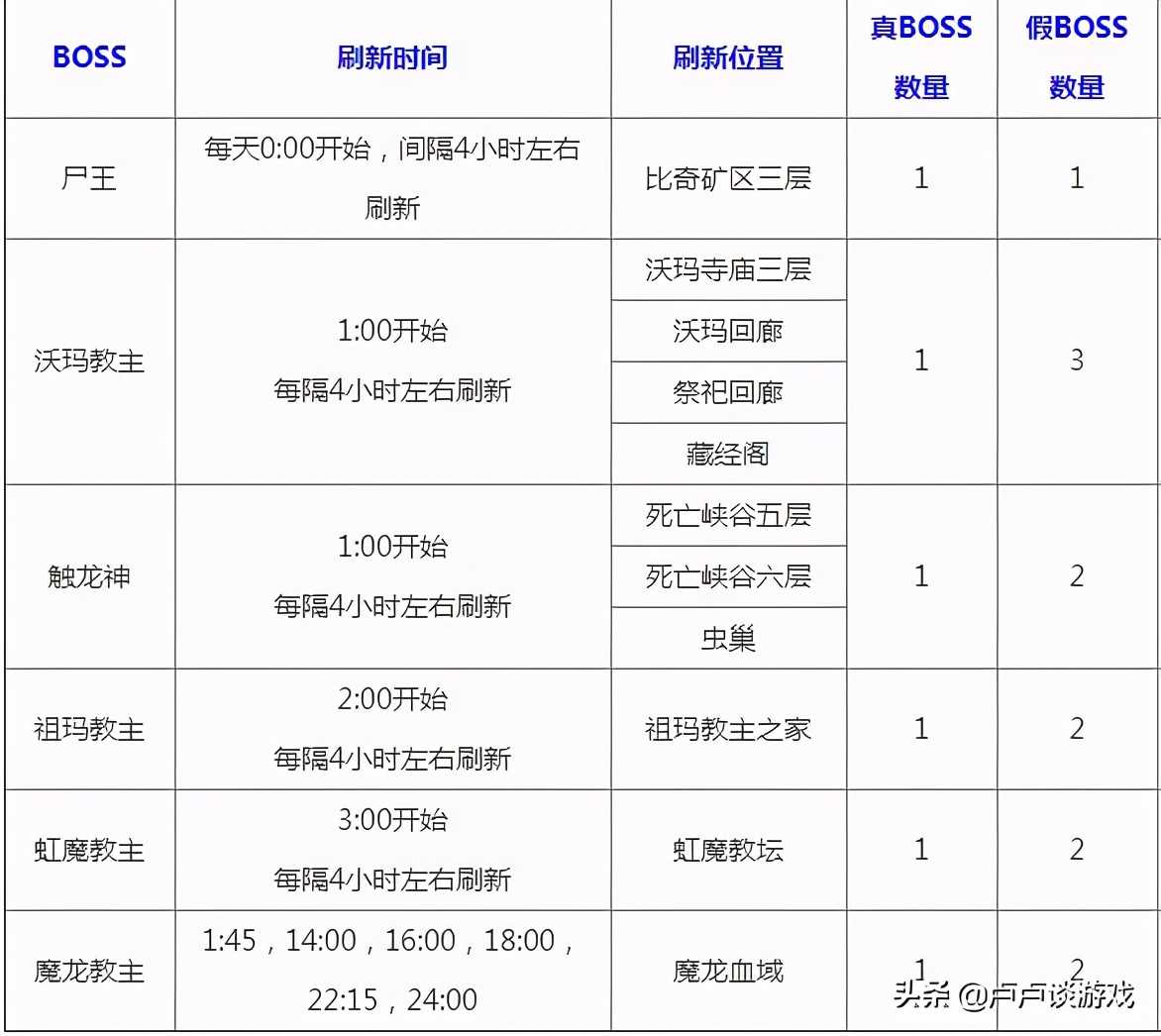 《传奇永恒》靠谱的赚钱方法