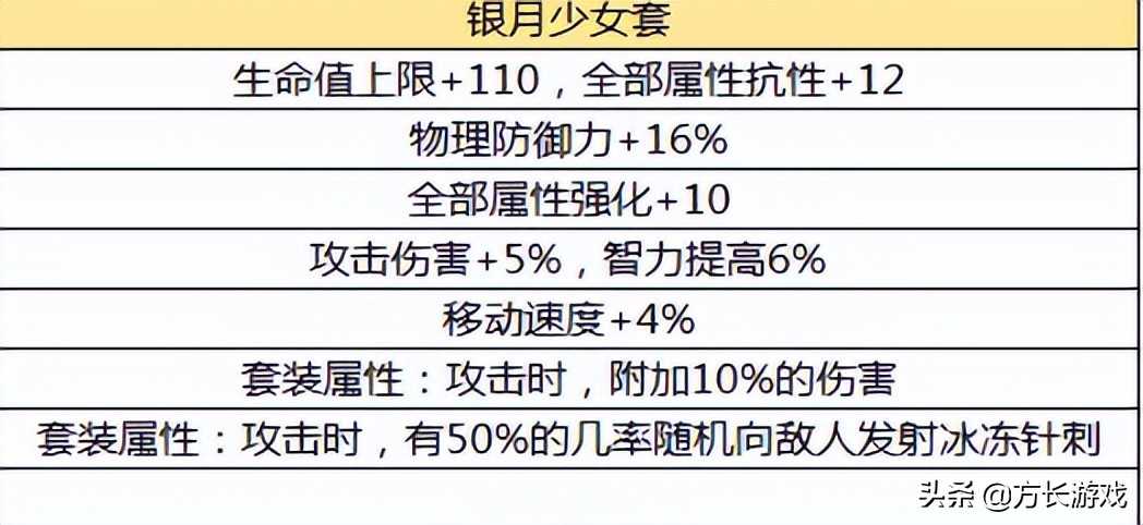 《地下城与勇士手游》毕业套装推荐,50级毕业防具推荐一览