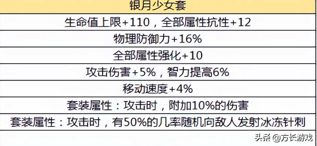 《地下城与勇士手游》毕业套装推荐，50级毕业防具推荐一览