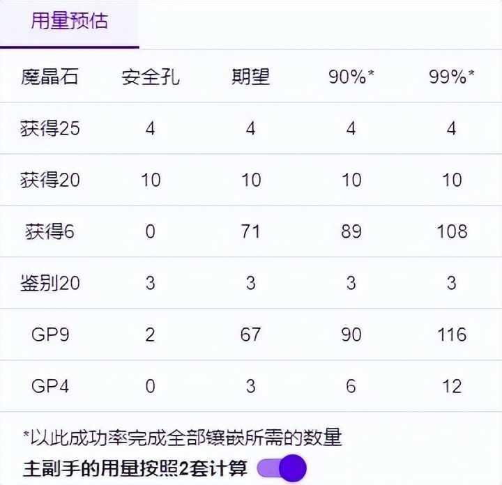 最终幻想14：不需要吃食物过 1线的经济采集禁断方案分享