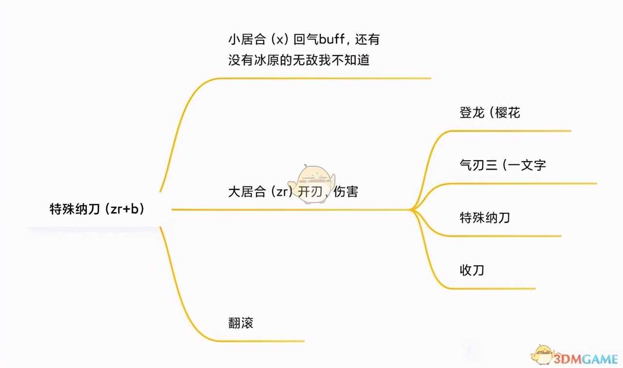 《怪物猎人：崛起》太刀招式派生一览