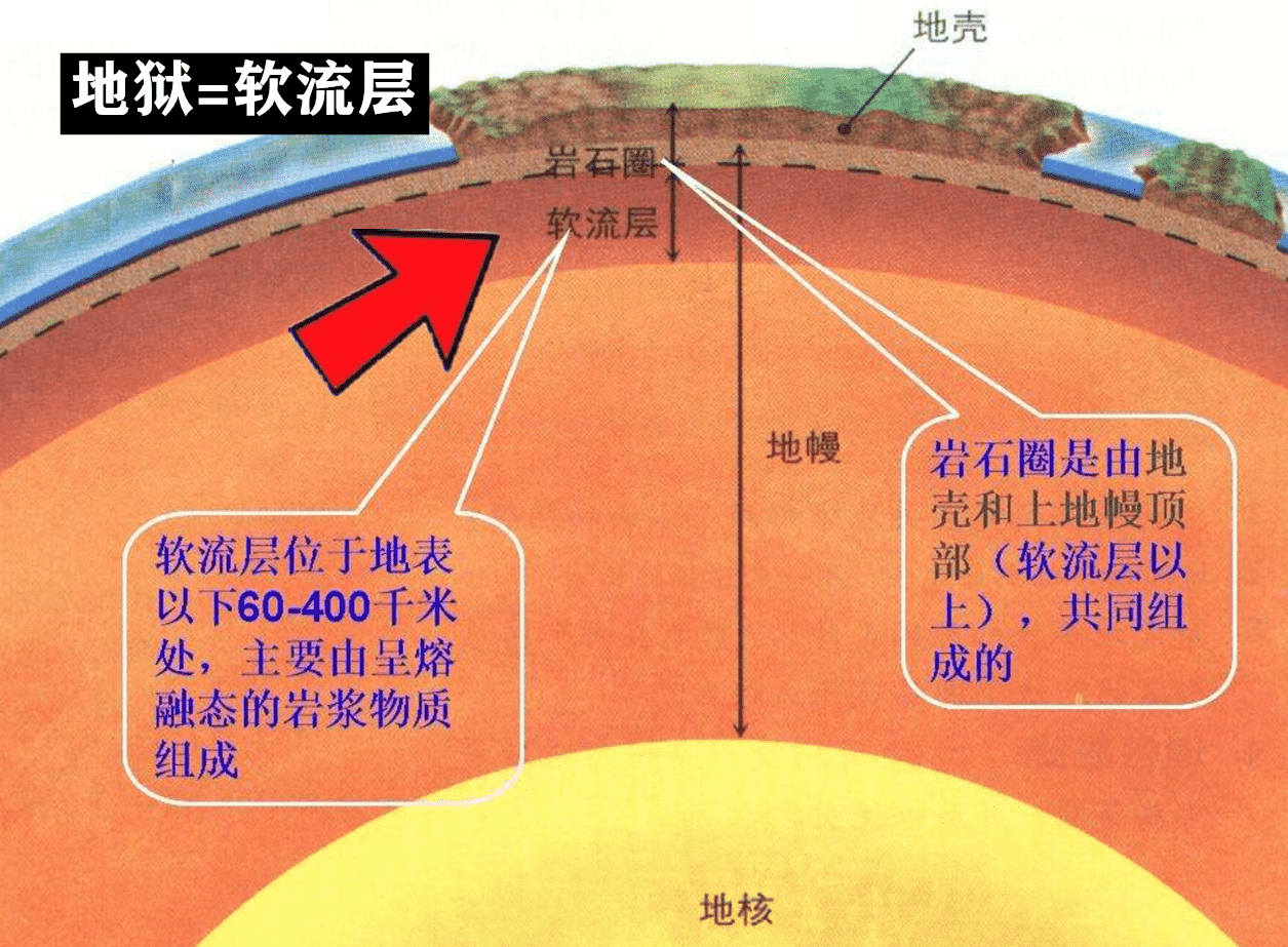 我的世界:用镐子“挖穿”主世界,就能来到下界?和mc论证科学
