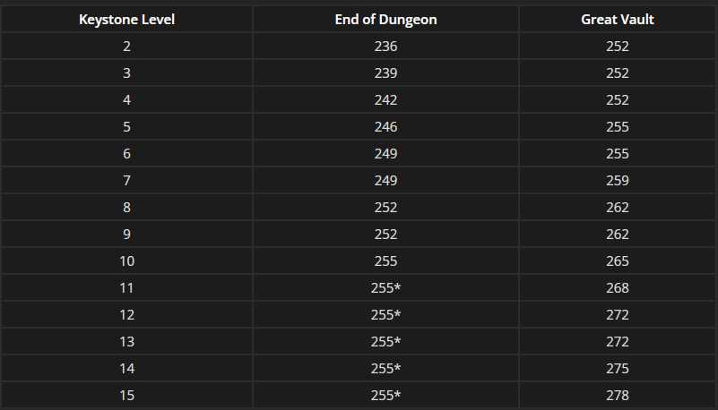 魔兽世界：9.2新赛季首周词缀残暴&#x2B;激励&#x2B;易爆 &#x2B;加密（魔兽世界9.0激励词缀）
