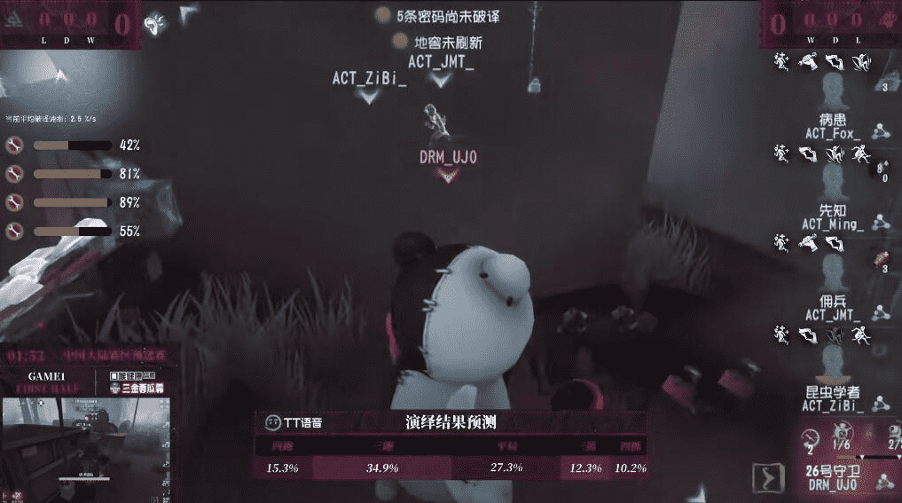 第五人格职业选手有多强,COA5上演魔幻走位,把监管者都牵制懵了