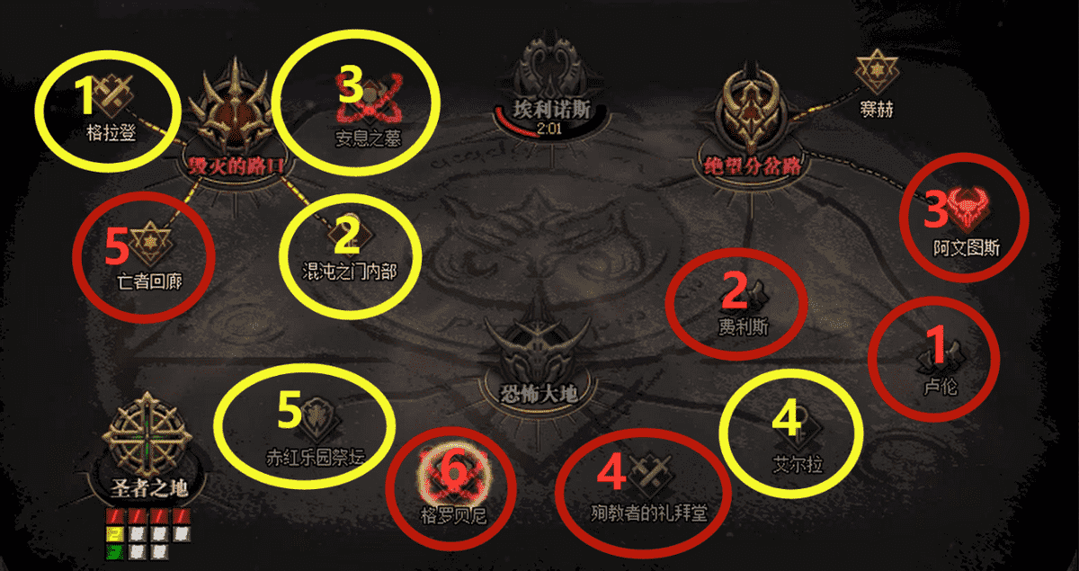 DNF:版本末期,你还有哪些不了解的奥兹玛团本注意事项?