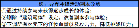 DNF:2.24版本更新速览,福利与改动尽收眼底
