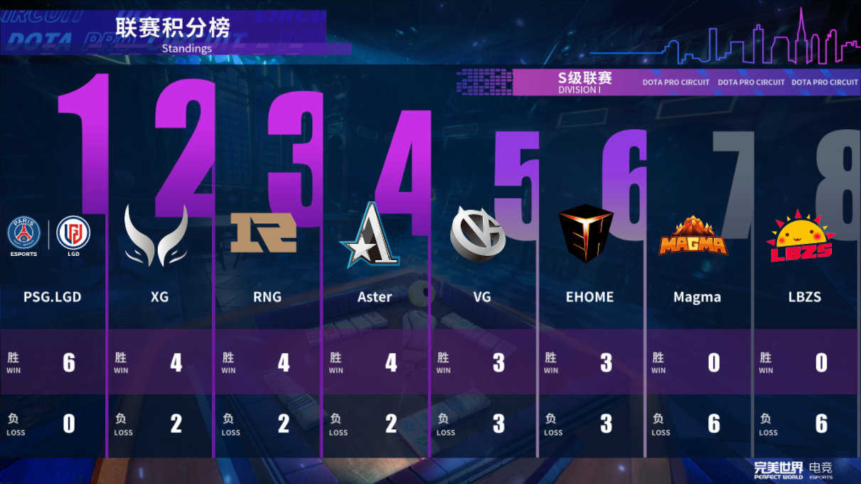 Dota2-东南亚羁绊？Ame透露：RNG找了个东南亚C，缺个中国4号位