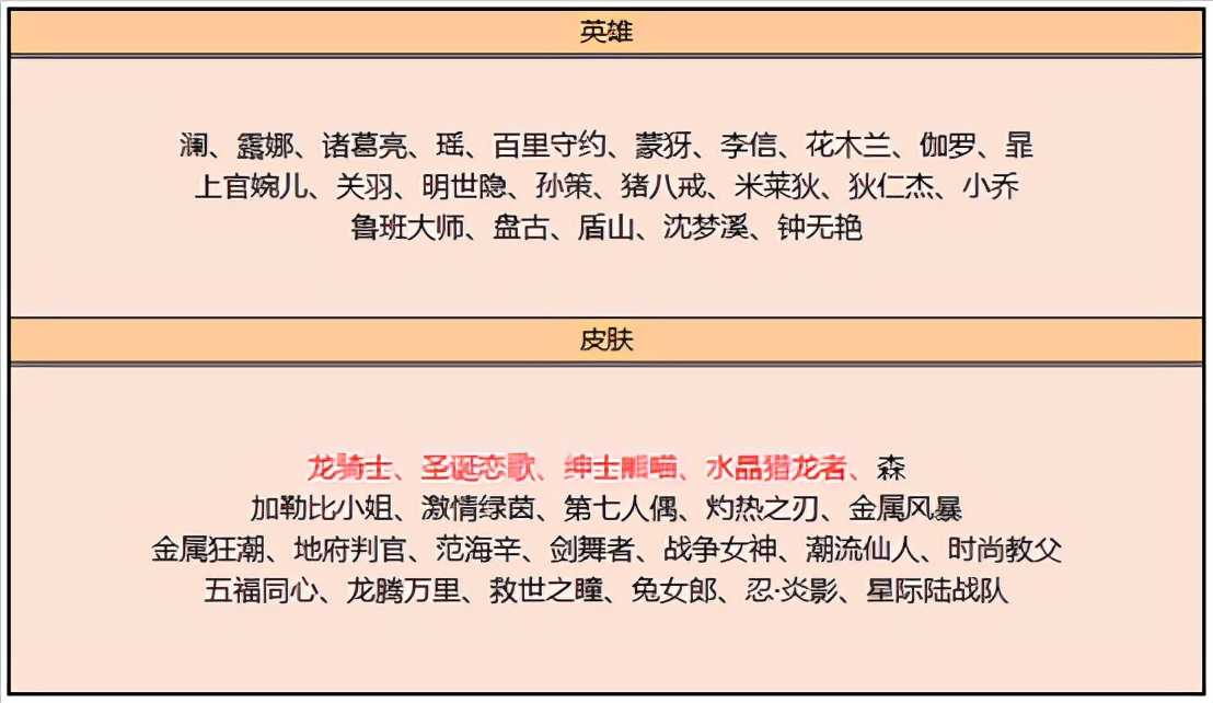 王者荣耀3.17更新:新皮肤上线,碎片商店换新,水晶猎龙者上架