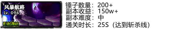 DNF：灵魂石活动仅剩一周，一起加速“爆锤”冲刺高增幅吧