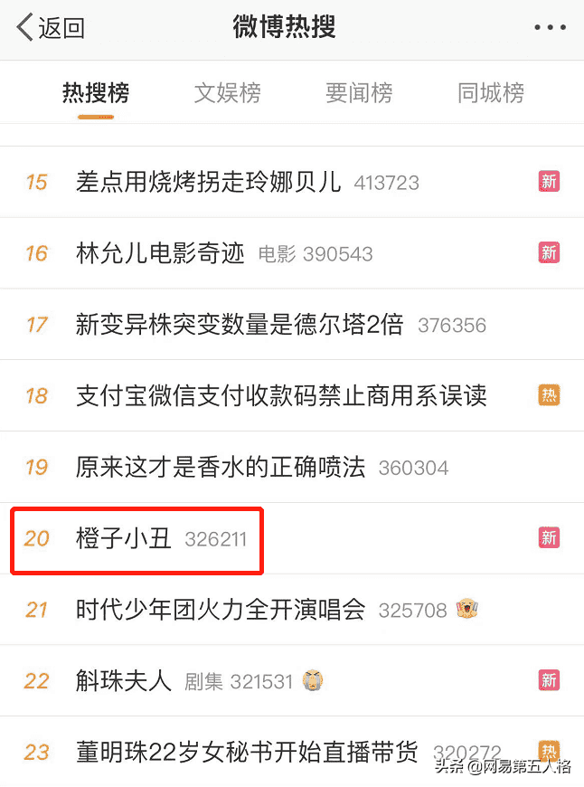 橙子小丑引爆微博热搜!《第五人格》IVL秋季赛第七周速报发布