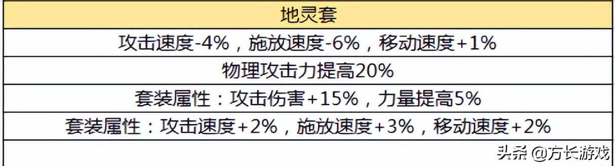 《地下城与勇士手游》毕业套装推荐,50级毕业防具推荐一览
