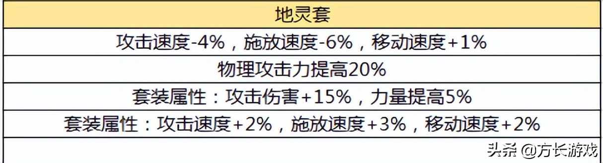 《地下城与勇士手游》毕业套装推荐，50级毕业防具推荐一览