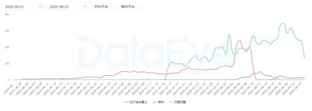 DNF手游疑似重新定档,与原神、万国觉醒9月大决战?