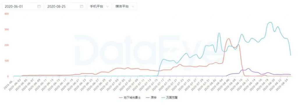 DNF手游疑似重新定档，与原神、万国觉醒9月大决战？