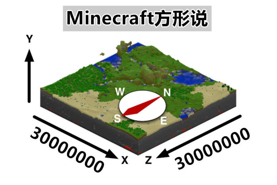 我的世界:用镐子“挖穿”主世界,就能来到下界?和mc论证科学
