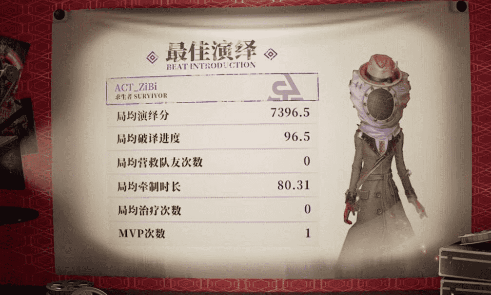 第五人格职业选手有多强,COA5上演魔幻走位,把监管者都牵制懵了
