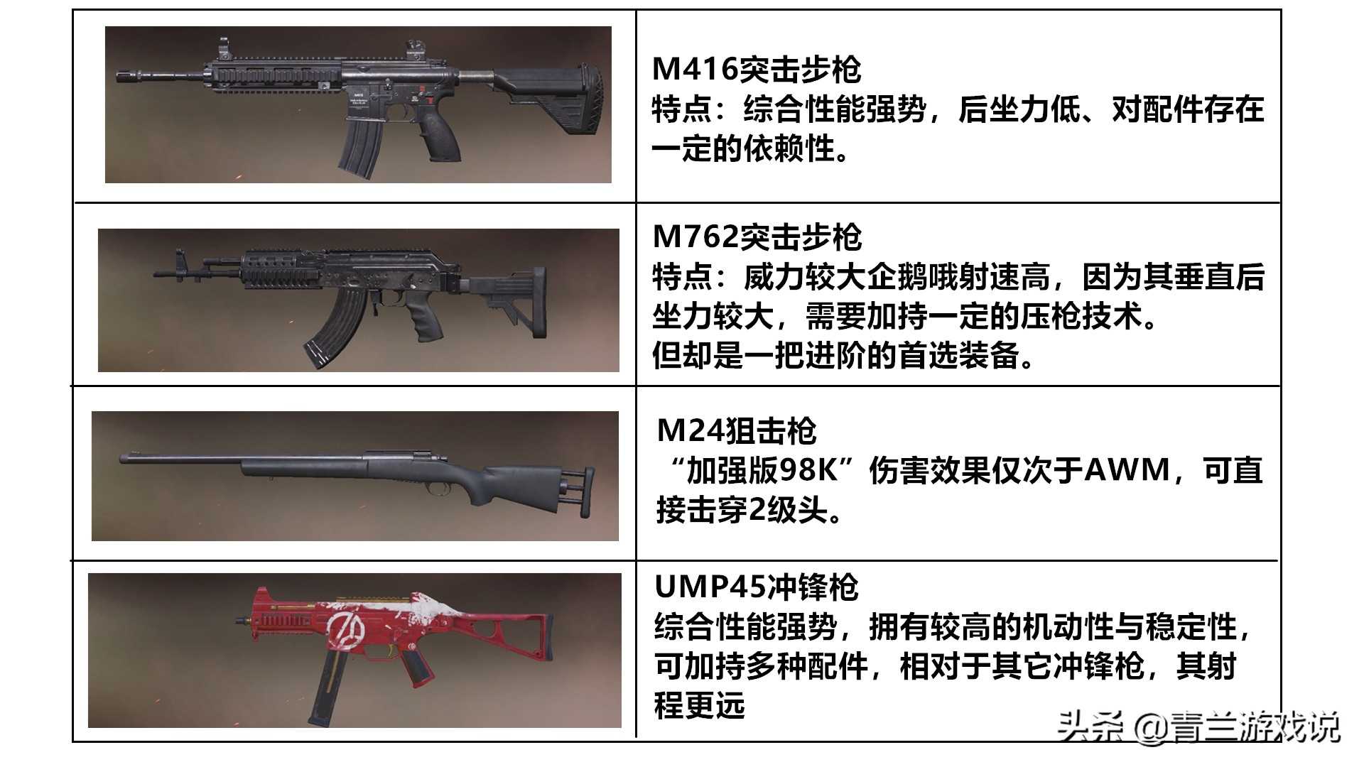 和平精英:新手吃鸡进阶攻略分享,通过细节把控,建立生存法则