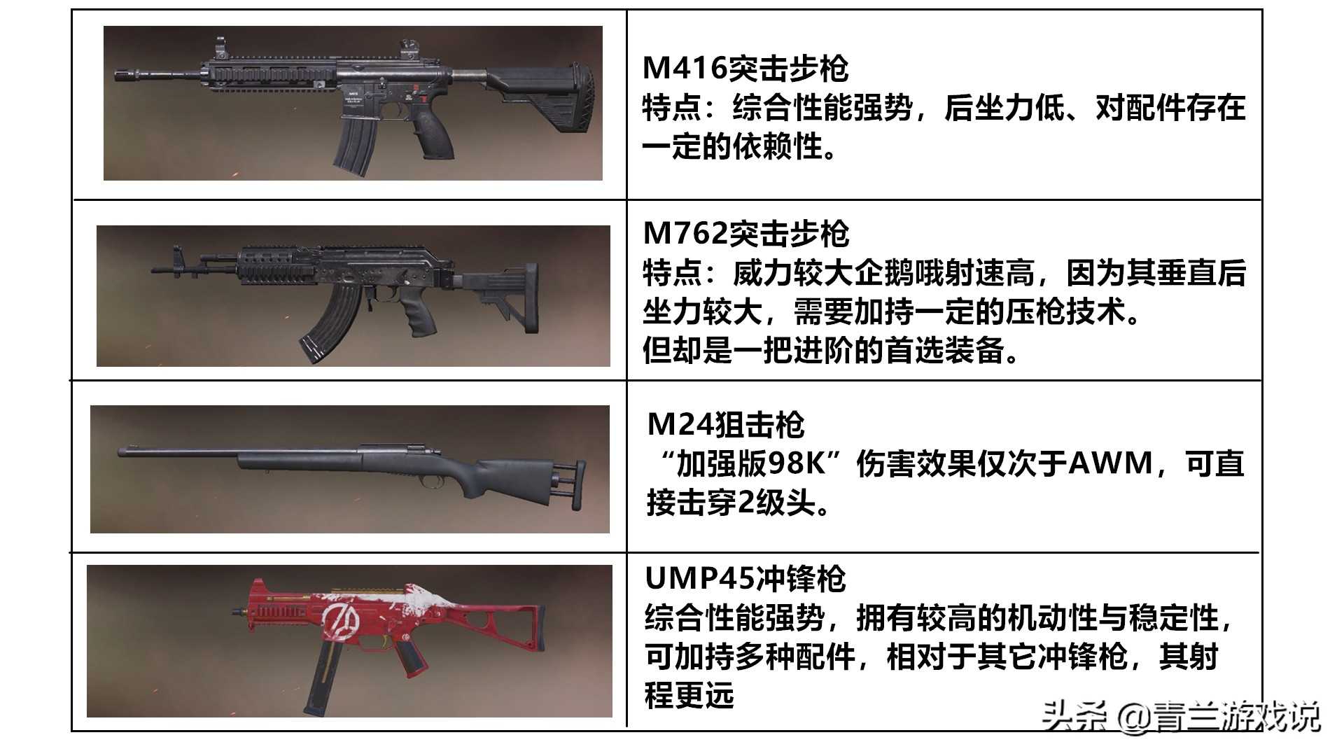 和平精英：新手吃鸡进阶攻略分享，通过细节把控，建立生存法则