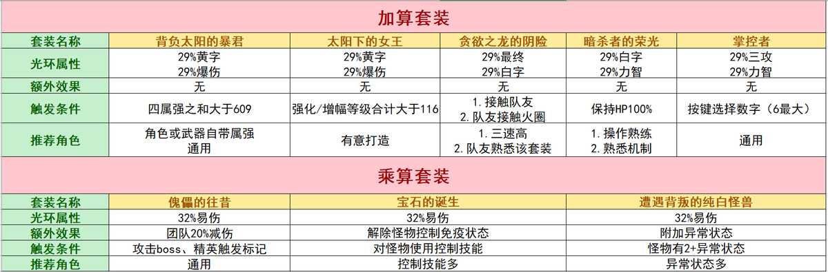 DNF：巨龙进阶玩法指引，做好这些更好进团