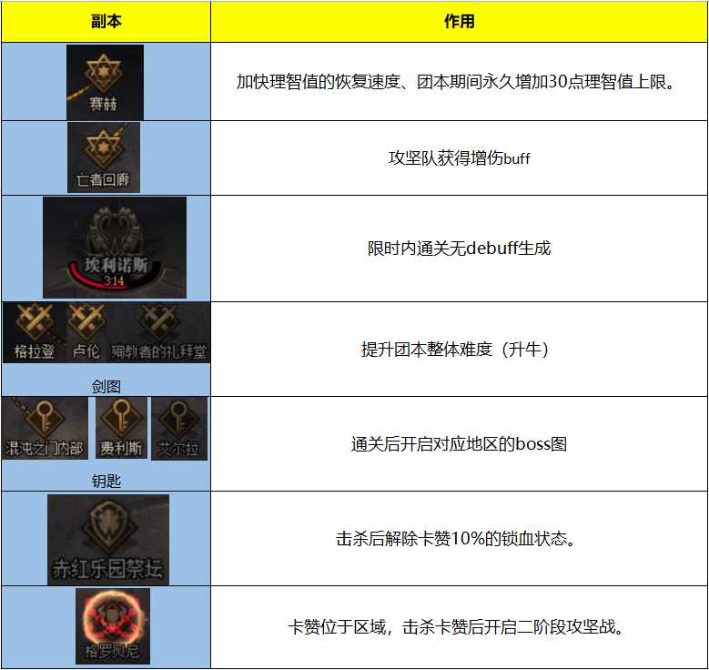 DNF:奥兹玛带队&怪物简易攻略,极致提升打团体验