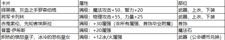 DNF:装备已经毕业,提升伤害还需要这些小细节