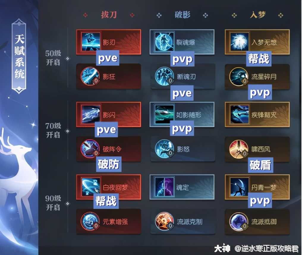 逆水寒「职业攻略」：碎梦PVP入门指南