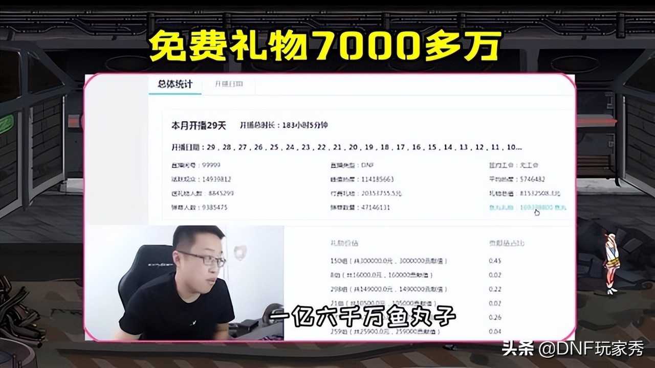 DNF：你为什么坚持玩地下城？旭旭宝宝给出三大理由，字字珠玑