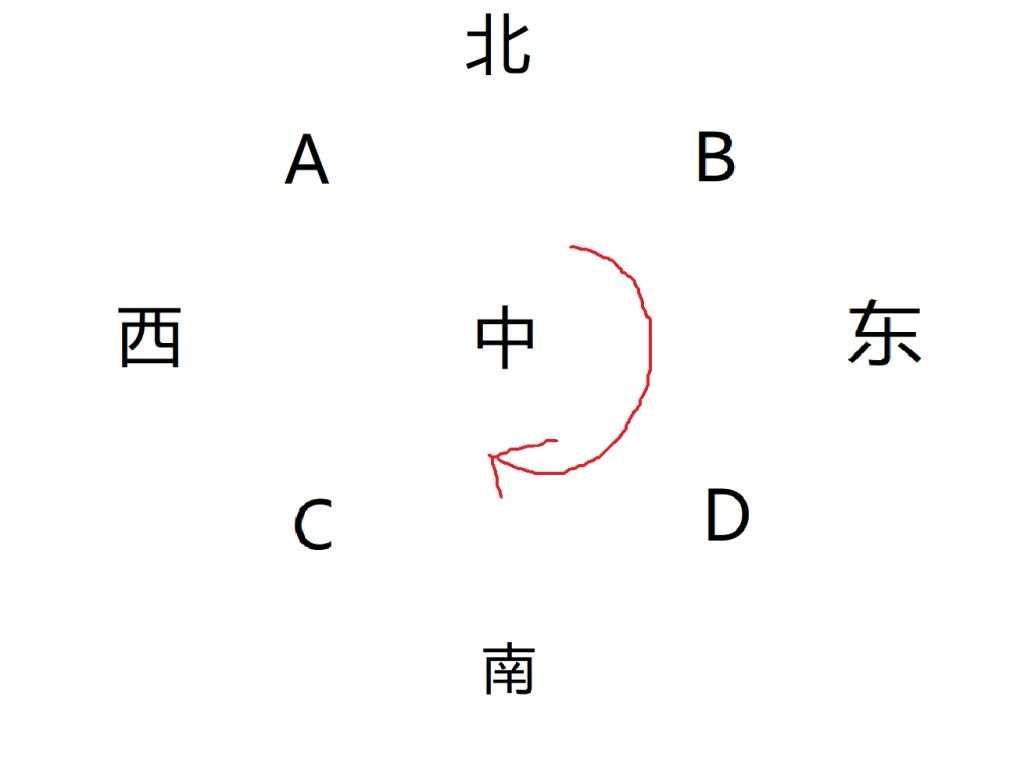 最终幻想14:看子言姐姐开荒极小鸟心得
