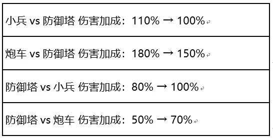 S26赛季更新时间确定，版本内容全面曝光，新英雄暃上架体验服