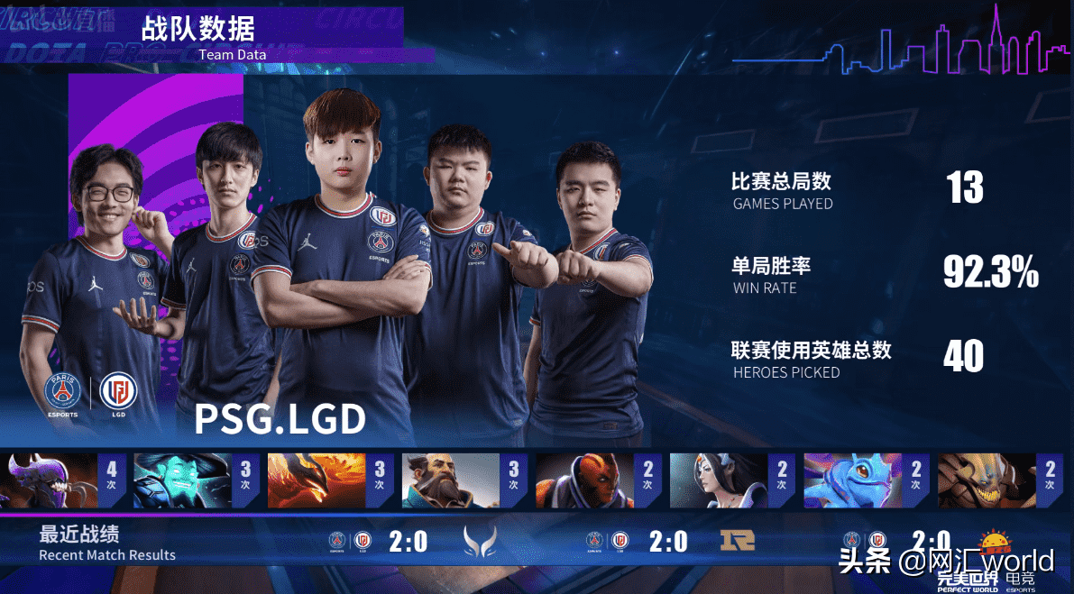 DOTA2:加赛!名额争夺战,积分争夺战