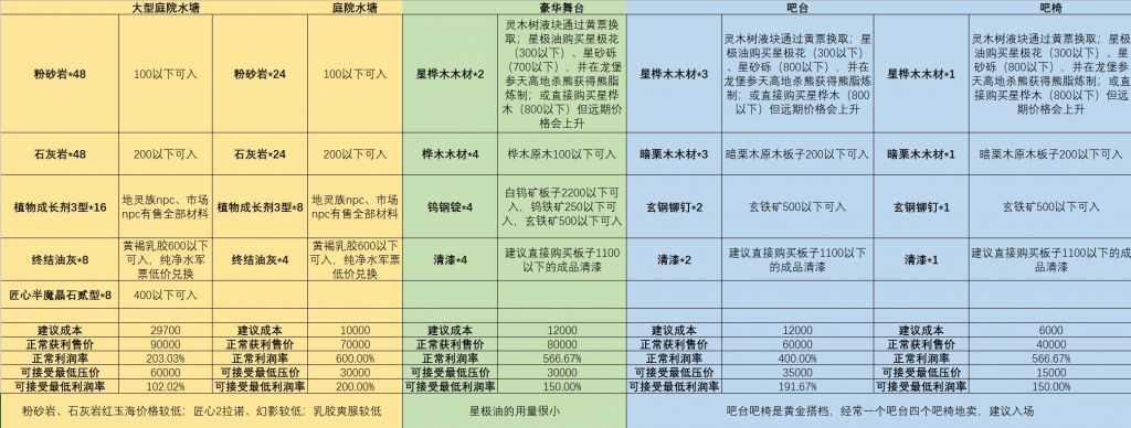 最终幻想14：艾欧泽亚入门赚钱指南2