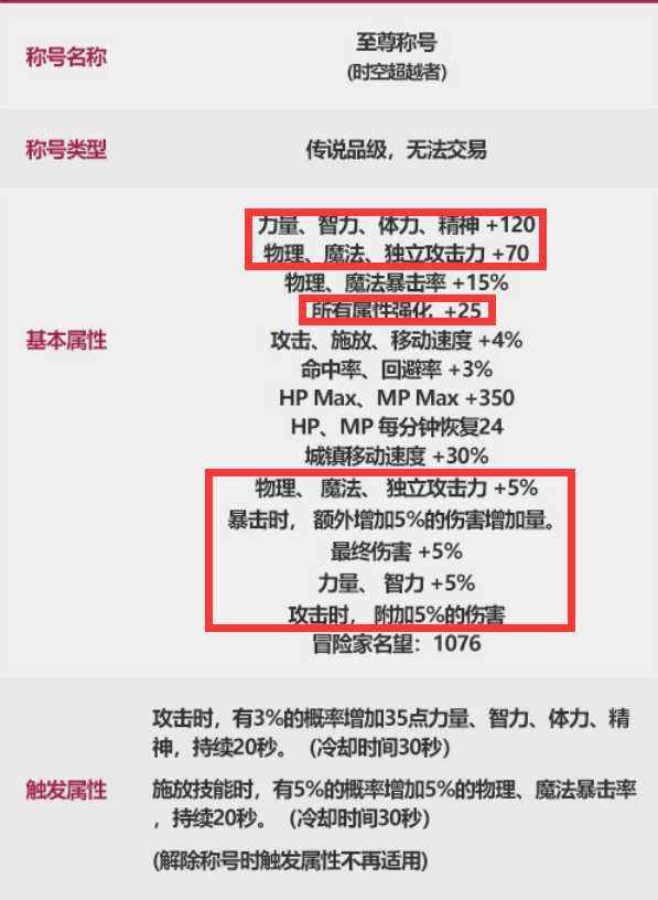 DNF：本期新春礼包提升点详解，战力提升新高度