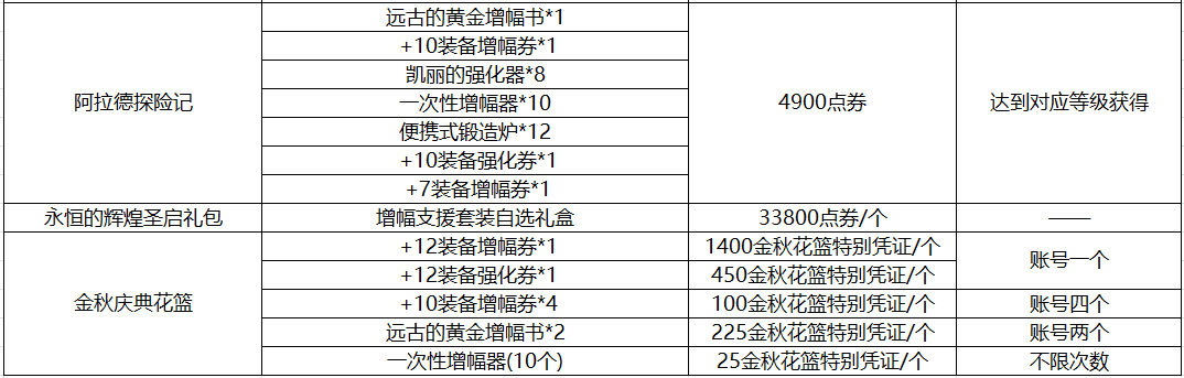 DNF:利用好活动即可独当一面!回归玩家养成指南