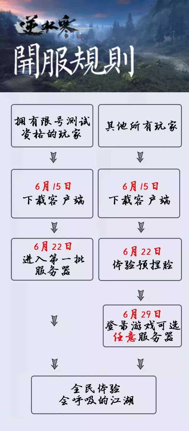 《逆水寒》开服、下载、礼包福利全汇总