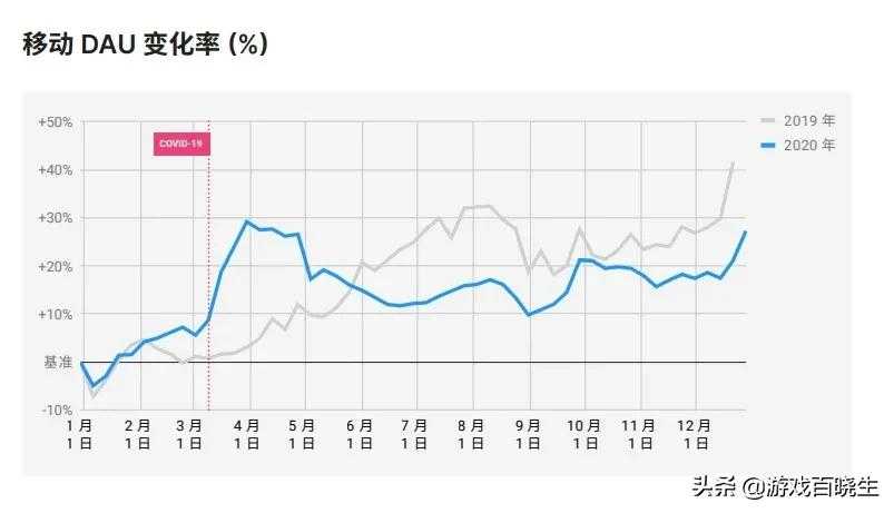 全世界都在玩移植？2021大厂手游计划简直看花了眼（2021大制作手游）