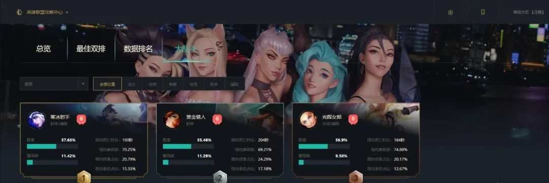 国服极地大乱斗数据上线,来看看胜率榜符合你的预期吗?