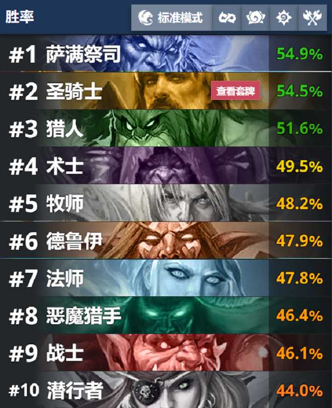 炉石传说:黄金线上赛新增禁职业机制,设计师:巧了我也想这么干