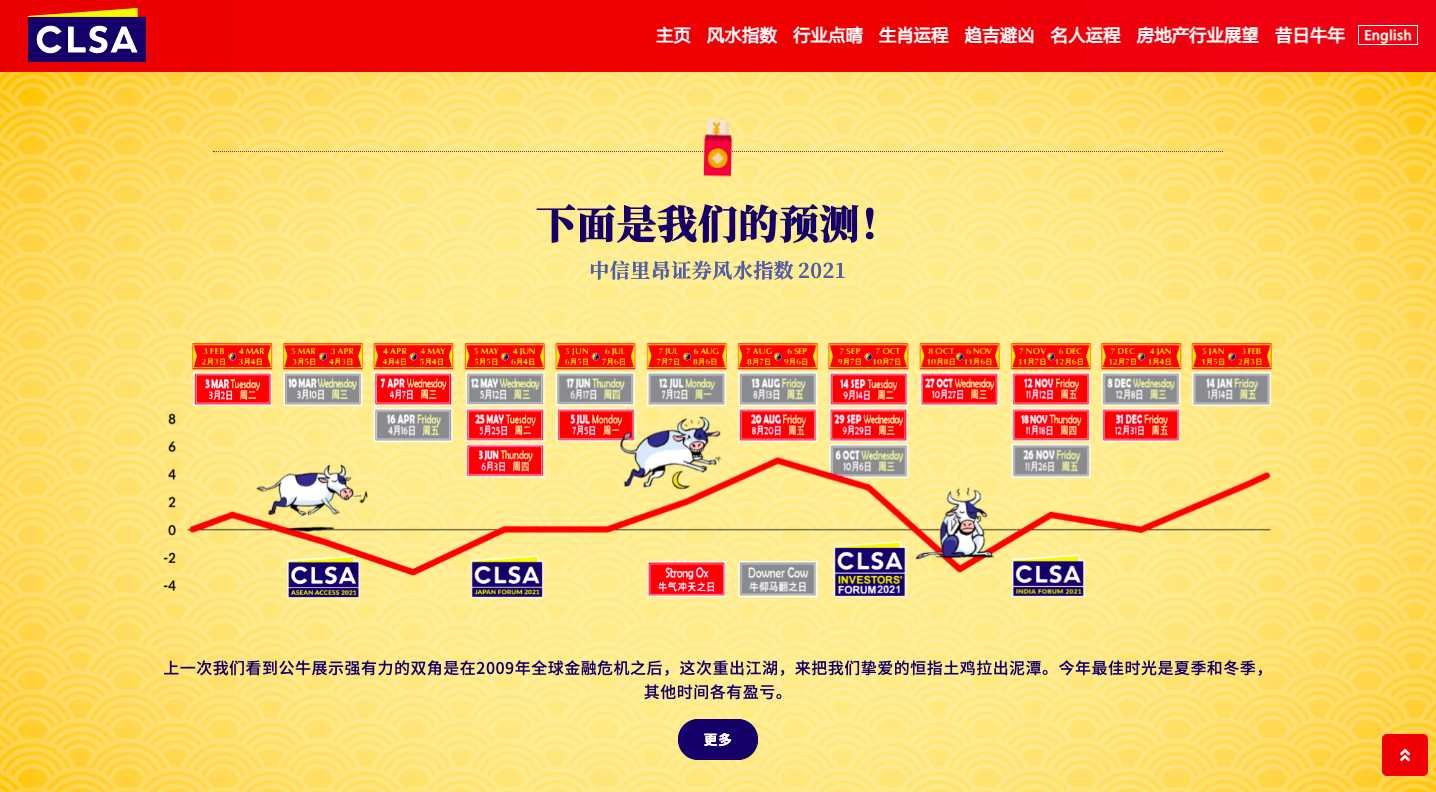 安信证券“风水研报”出圈,炒股靠玄学,奇葩研报为何频出?