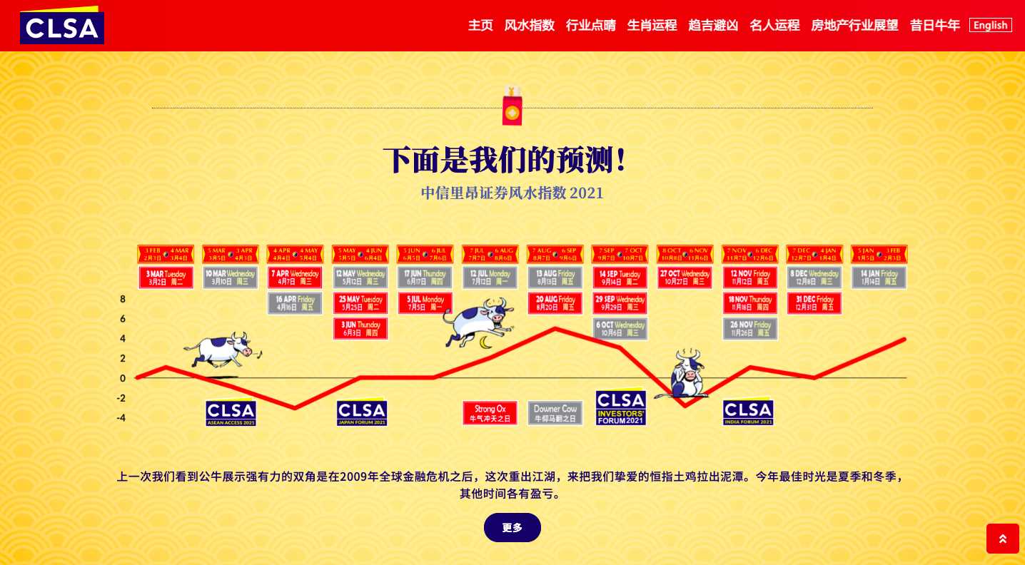 安信证券“风水研报”出圈，炒股靠玄学，奇葩研报为何频出？