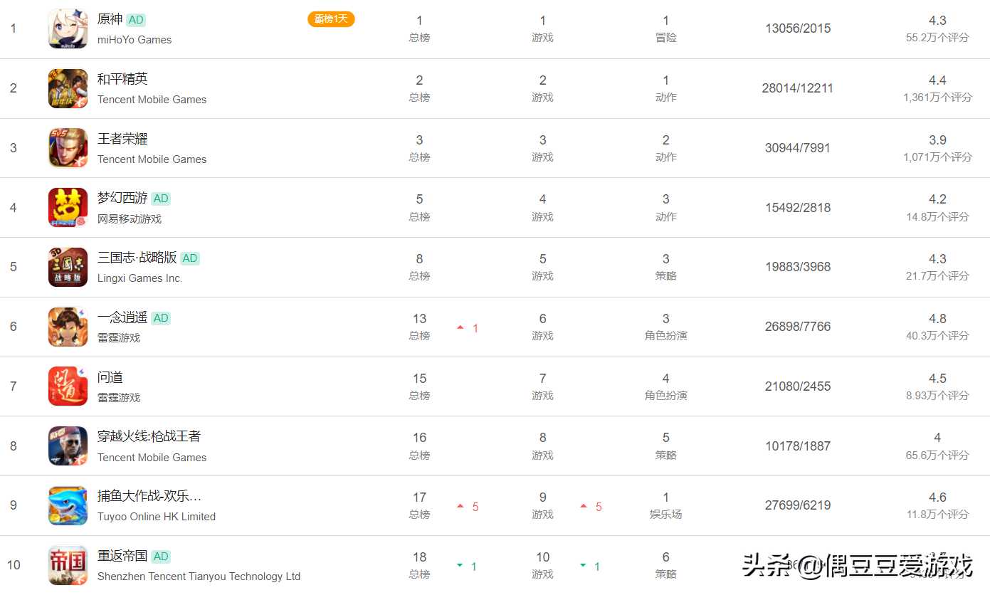 手游每日榜单（2022年4月20日）（2022手游排行榜）