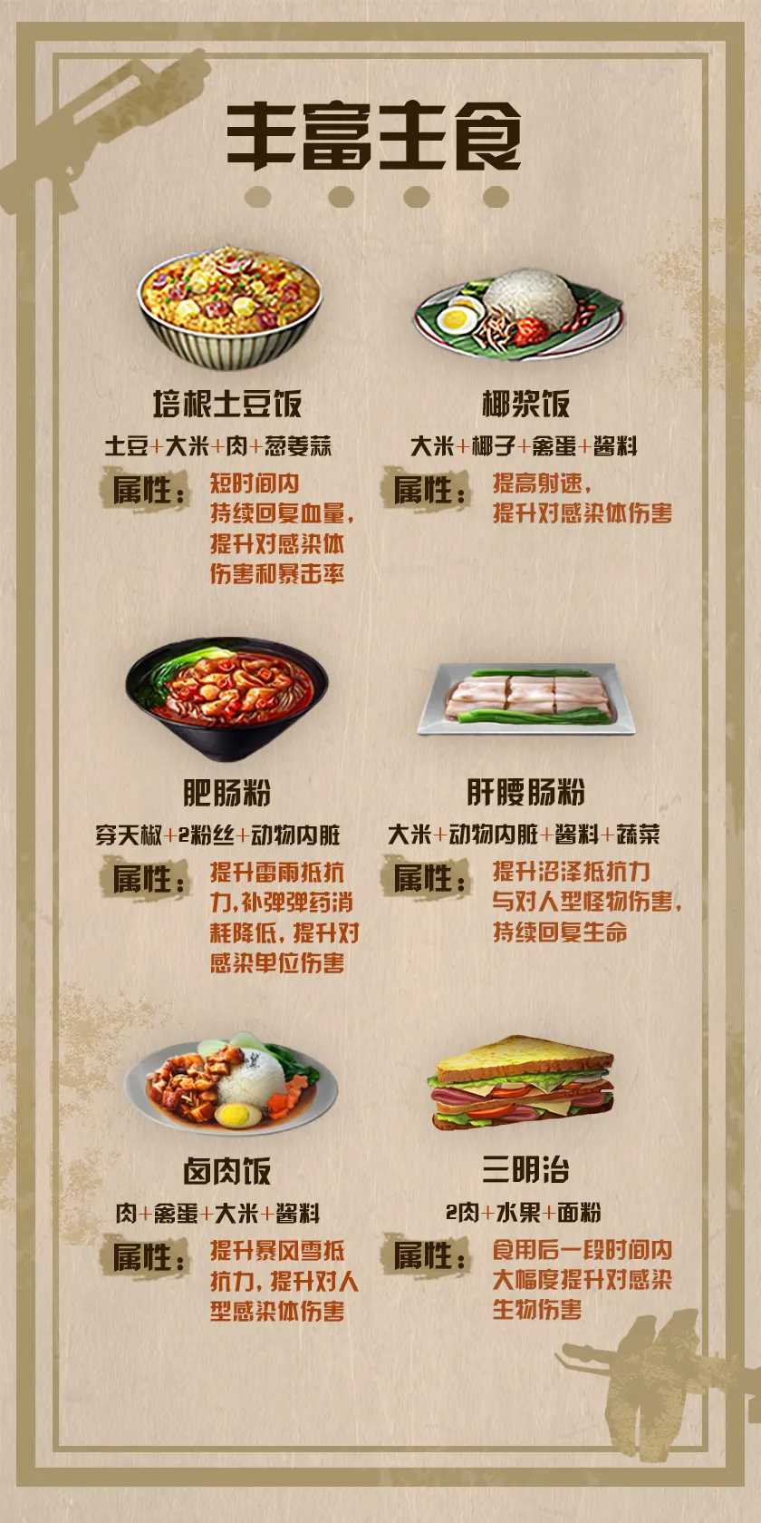明日之后：吃东西也能让战斗力爆表？玩家必备食谱献上（明日之后提升战斗力的食谱）