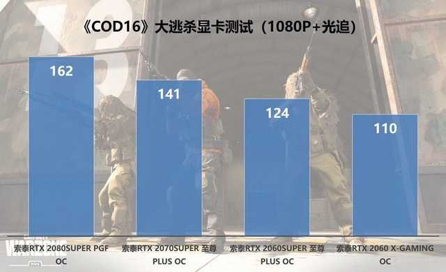 3天1500万玩家，COD16也出吃鸡模式，没想到竟然是免费游戏